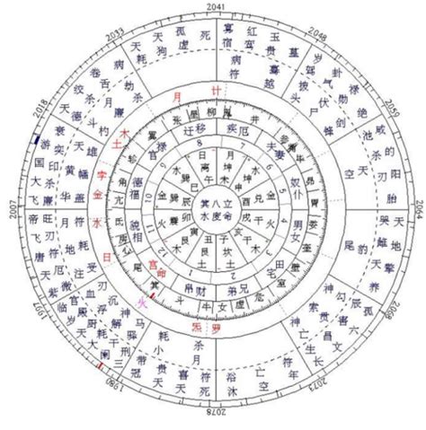 免費上升星座查詢|星座命盘：免费查询个人星盘的太阳月亮上升星座等